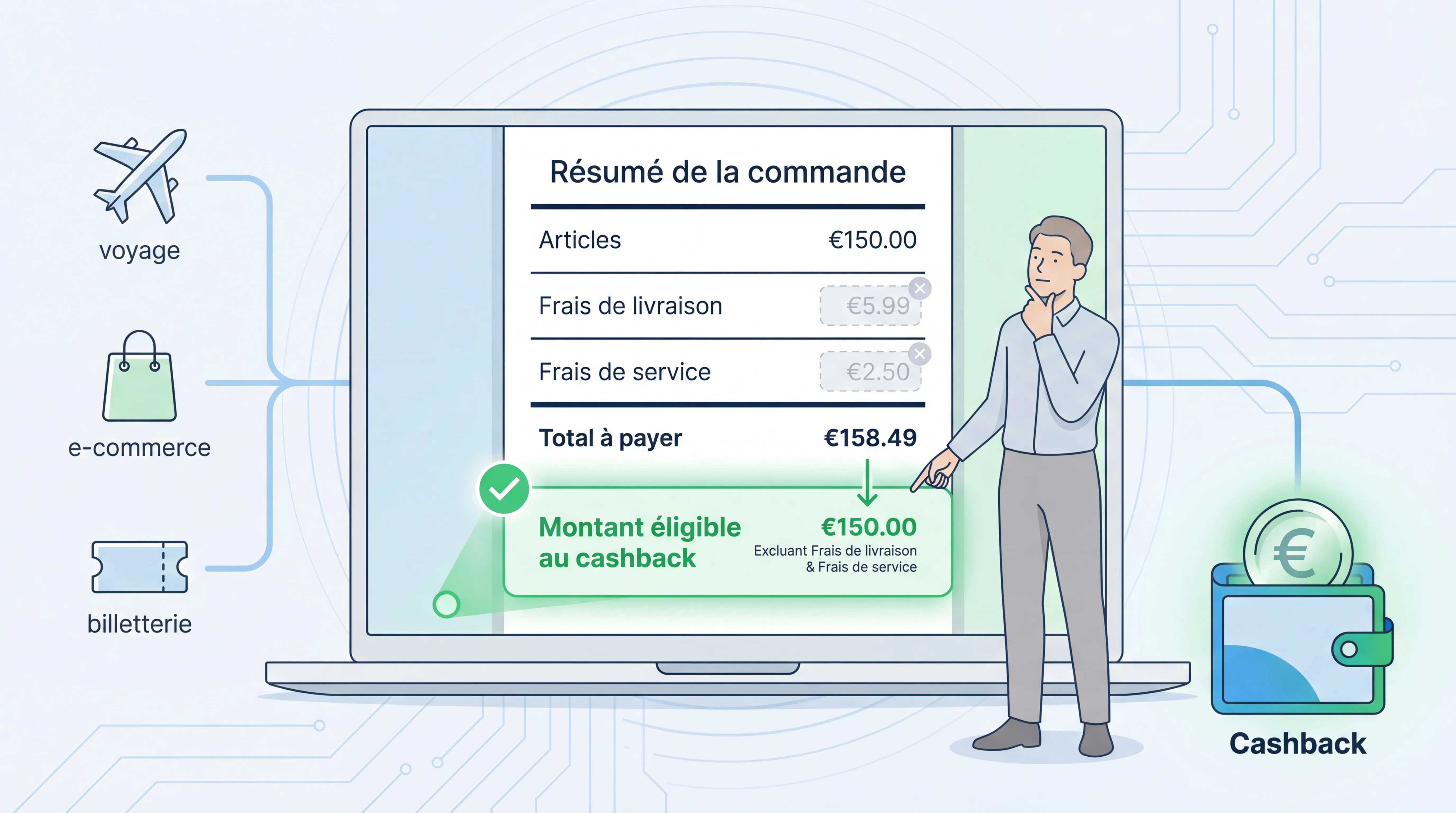 Récapitulatif de commande e‑commerce montrant le sous‑total des articles, les frais de livraison et le total à payer, avec une zone mise en évidence indiquant le « montant éligible au cashback » (image neutre sans logos identifiables).