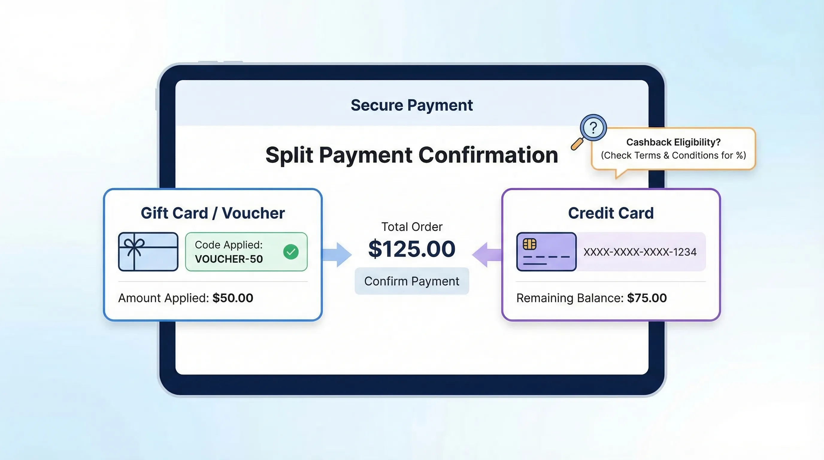 Tunnel de paiement en ligne illustrant l’application d’un bon d’achat puis un reste à payer par carte bancaire (split paiement), avec une mention précisant que le cashback peut être recalculé ou refusé selon les conditions du marchand.