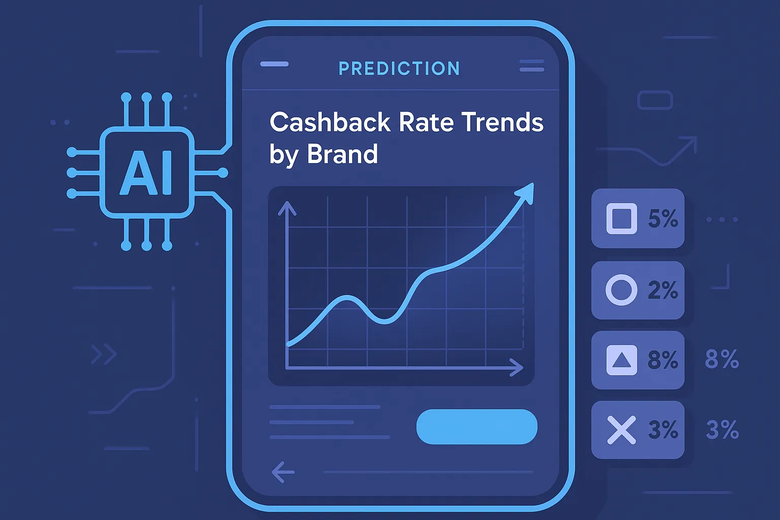 Schéma futuriste montrant une interface mobile où un graphique prédit l’évolution des taux de cashback par marque grâce à l’intelligence artificielle.