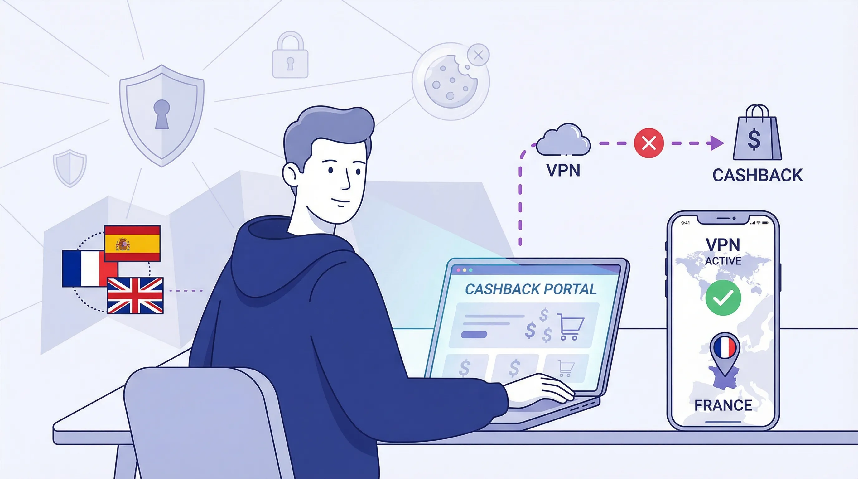 Schéma illustrant le parcours cashback interrompu par un VPN : changement d'IP, bloqueur anti-tracking et risque de refus