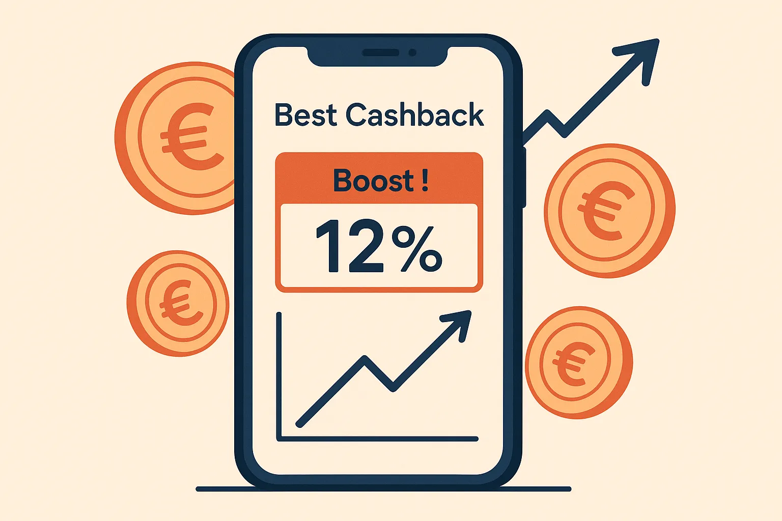 Illustration montrant un smartphone avec l’application Best Cashback affichant une alerte de boost à 12 %, un graphique linéaire indiquant la hausse, et des pièces de monnaie stylisées en arrière-plan.