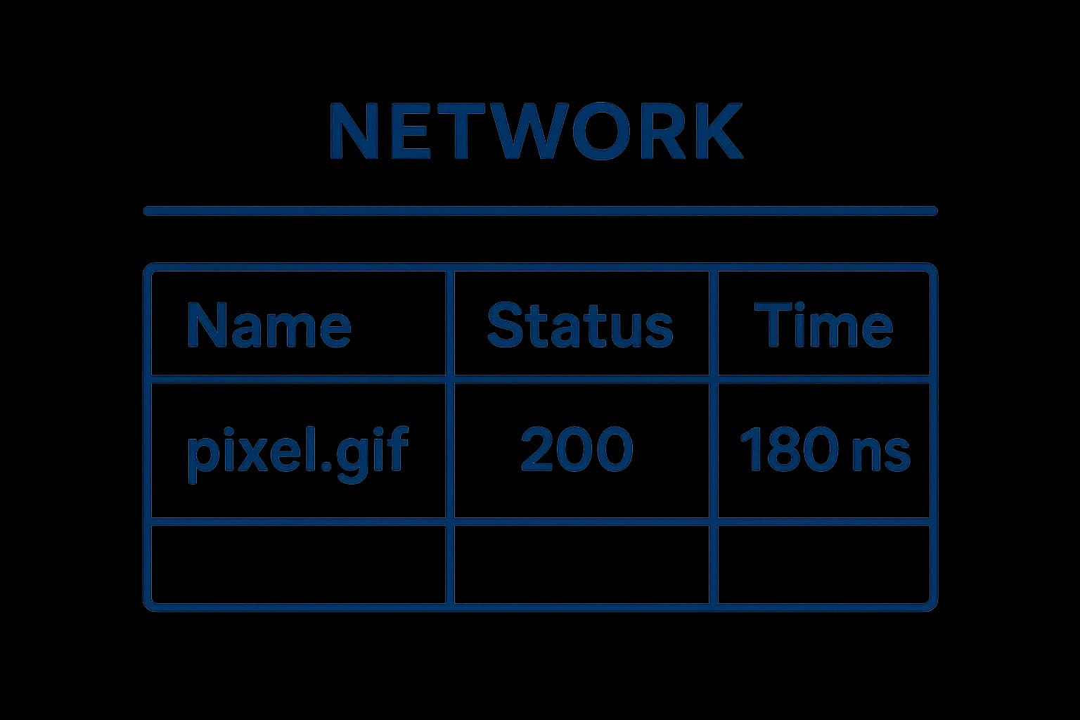 Graphique simplifié d’un tableau Network affichant une requête pixel.gif avec un code 200 et un temps de 180 ms.