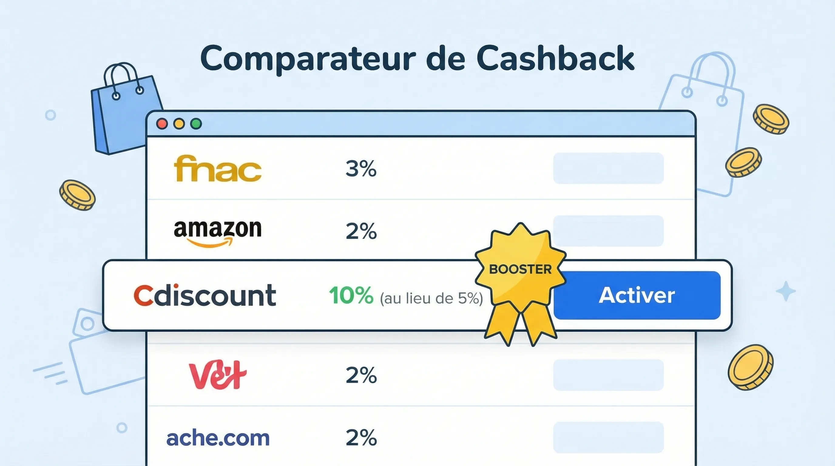 Un aperçu d’un comparateur de cashback affichant plusieurs plateformes avec la ligne “Cdiscount” et un badge “booster” sur un taux temporairement augmenté, avec un bouton “Activer”.