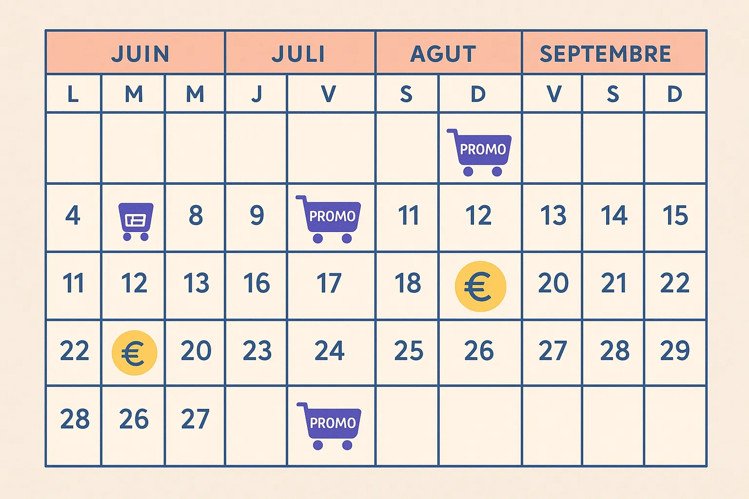 Calendrier mensuel affichant les pics de promo et de cashback entre juin et septembre, avec des icônes de panier et d’euro.