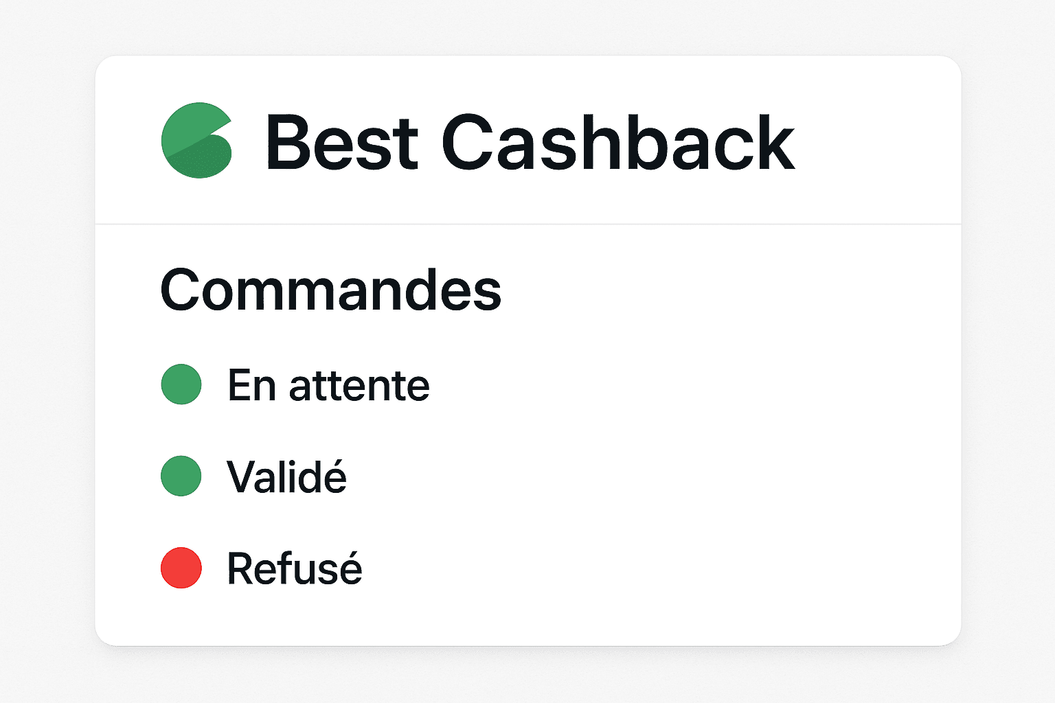 Capture d’écran fictive d’un tableau de bord Best Cashback montrant trois commandes : “En attente”, “Validé”, “Refusé”, avec des pastilles vertes et rouges.